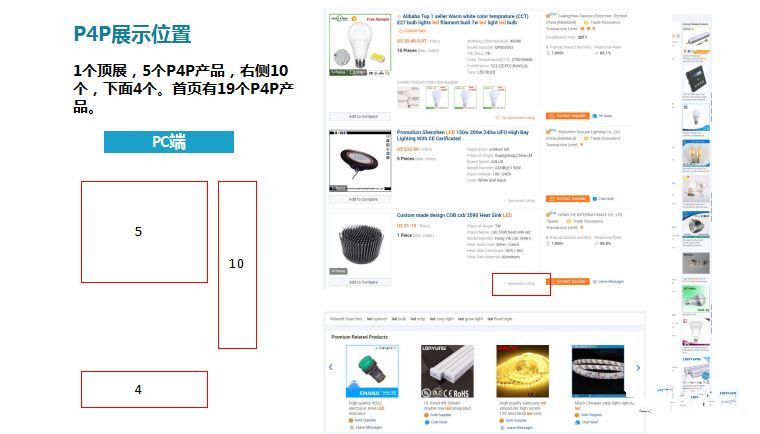 P4P精细化省钱运营