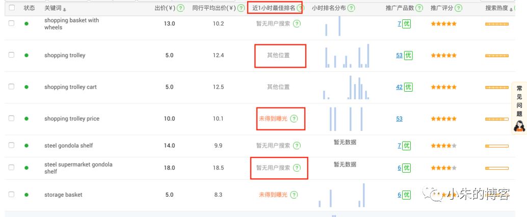 阿里国际站直通车排位回放排名出价