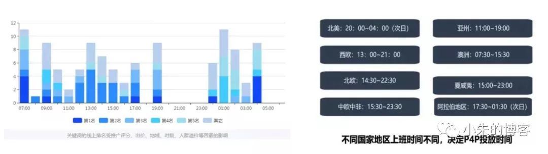 阿里国际站直通车排位回放排名出价