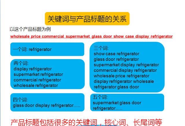 阿里国际站优化攻略之排名规则篇