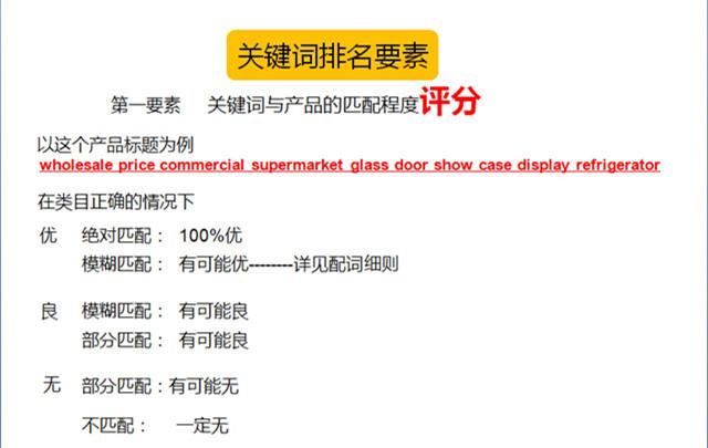 阿里国际站优化攻略之排名规则篇