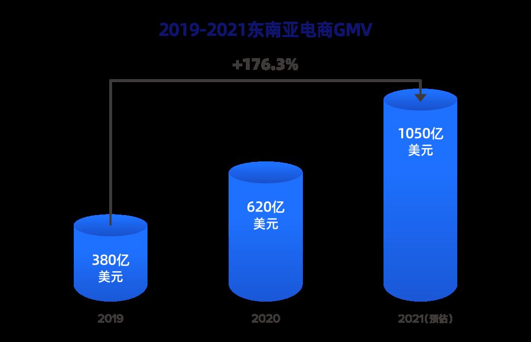 新利好｜Lazada携手网商银行上线供应链金融服务