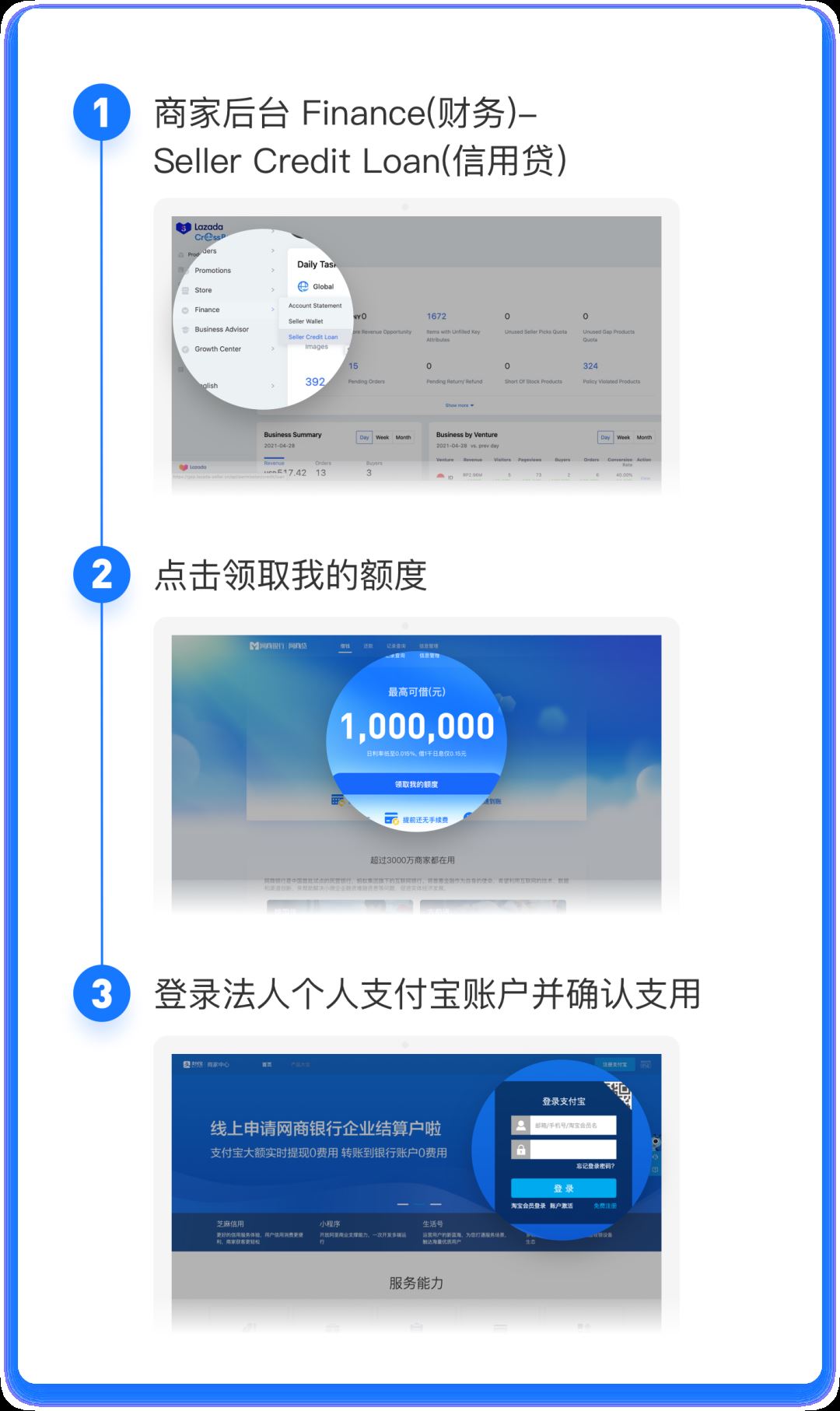 新利好｜Lazada携手网商银行上线供应链金融服务