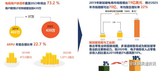 Lazada&Shopee新加坡站点电商市场如何--热销潜力产品分析