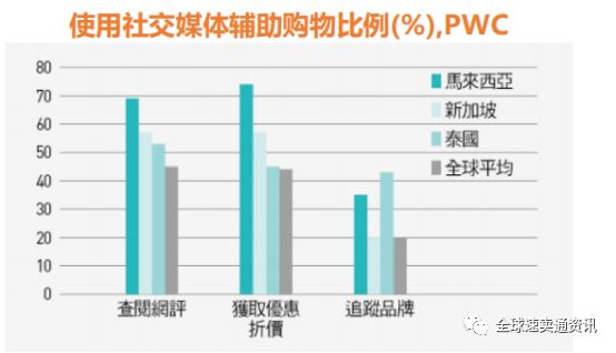 Lazada&Shopee新加坡站点电商市场如何--热销潜力产品分析