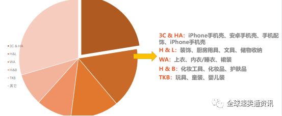 Lazada&Shopee新加坡站点电商市场如何--热销潜力产品分析