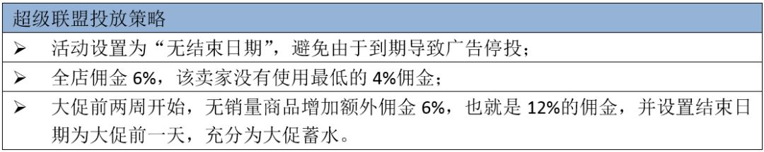 Lazada大促活动 广告该怎么优化？