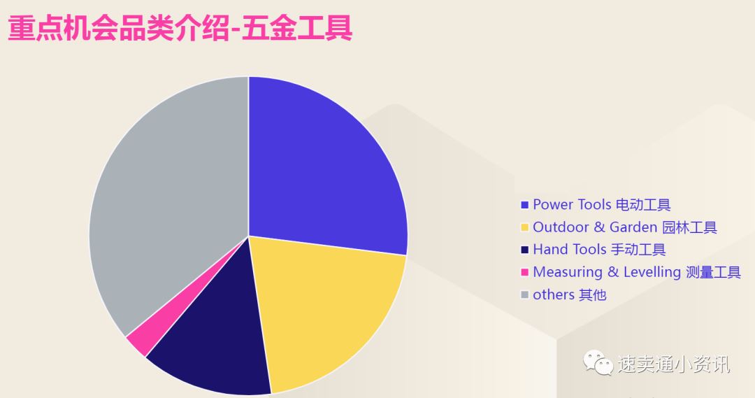 Lazada五金工具崛起！超过灯饰登榜Lazada家居第一大类！热门产品汇总！