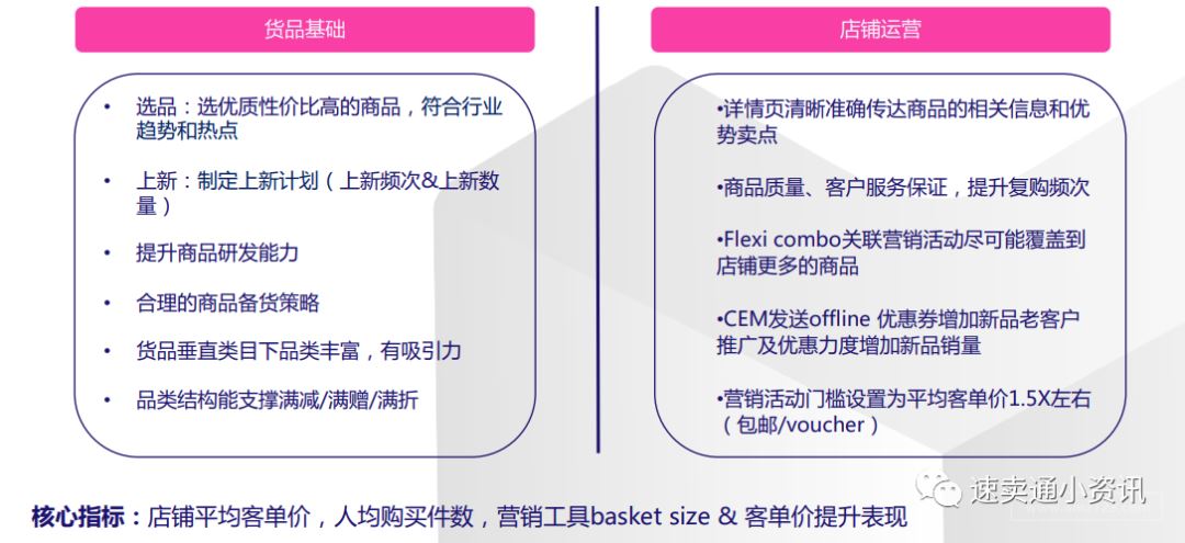 Lazada新商家孵化营！90天如何获取SEED计划卖家资源？单站点突破1千5百美金单月？