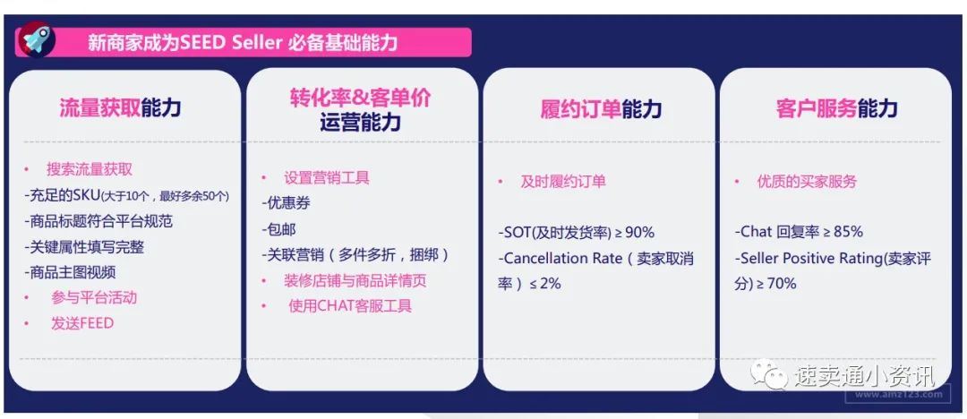 Lazada新商家孵化营！90天如何获取SEED计划卖家资源？单站点突破1千5百美金单月？