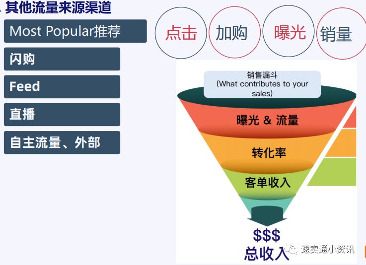 Lazada店铺流量下滑原因分析，店铺诊断及应对技巧！