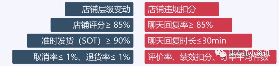 Lazada店铺流量下滑原因分析，店铺诊断及应对技巧！