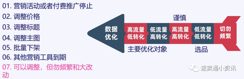 Lazada店铺流量下滑原因分析，店铺诊断及应对技巧！