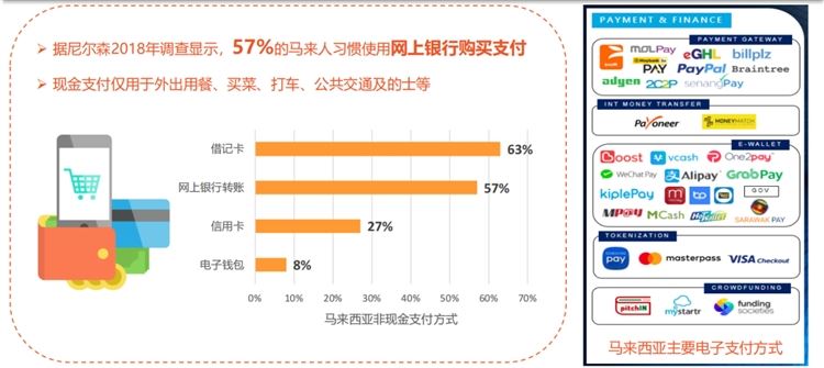 Shopee&Lazada马来西亚跨境电商市场分析&热卖品类推荐