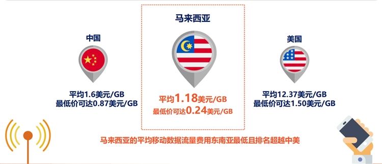 Shopee&Lazada马来西亚跨境电商市场分析&热卖品类推荐