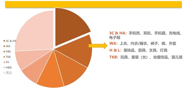 Shopee&Lazada马来西亚跨境电商市场分析&热卖品类推荐