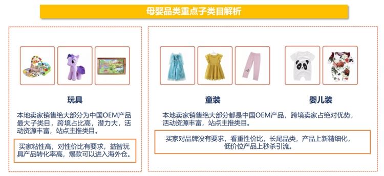 Shopee&Lazada马来西亚跨境电商市场分析&热卖品类推荐