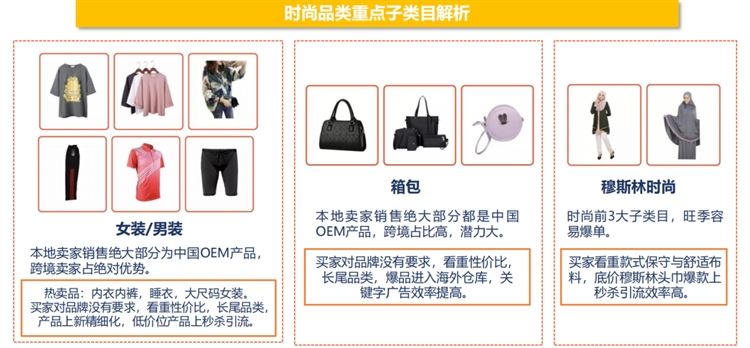 Shopee&Lazada马来西亚跨境电商市场分析&热卖品类推荐