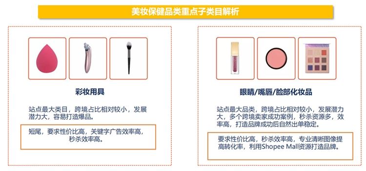 Shopee&Lazada马来西亚跨境电商市场分析&热卖品类推荐