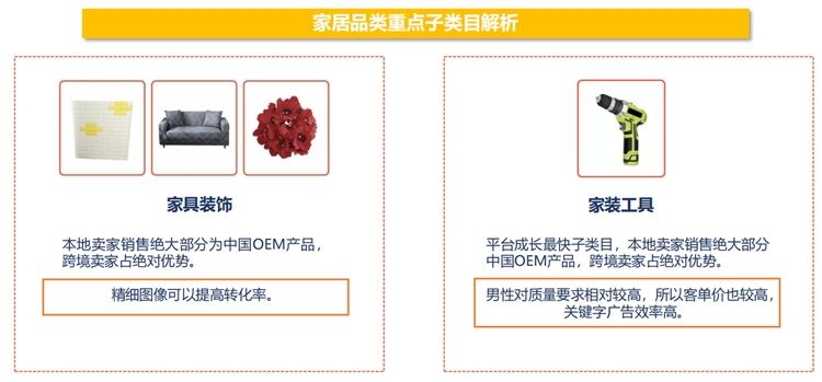 Shopee&Lazada马来西亚跨境电商市场分析&热卖品类推荐