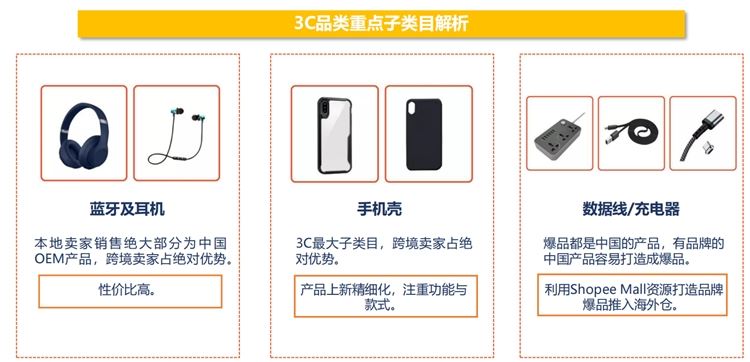 Shopee&Lazada马来西亚跨境电商市场分析&热卖品类推荐