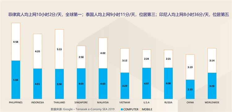 2021东南亚电商Lazada好做吗？Lazada哪个类目比较好卖？