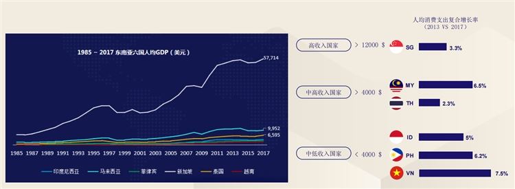 2021东南亚电商Lazada好做吗？Lazada哪个类目比较好卖？