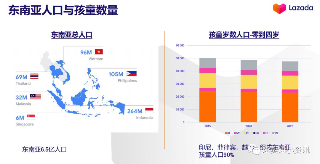 【Lazada产品推荐】抓住东南亚新商机，Lazada母婴用品热销产品大盘点!