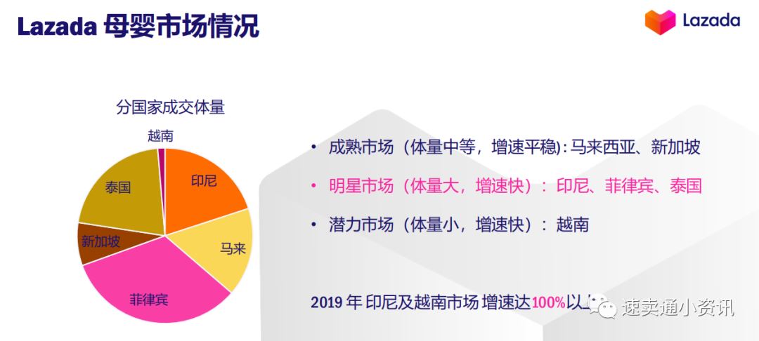 【Lazada产品推荐】抓住东南亚新商机，Lazada母婴用品热销产品大盘点!