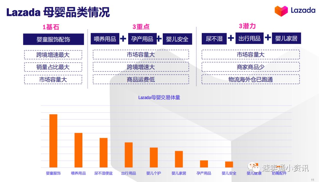 【Lazada产品推荐】抓住东南亚新商机，Lazada母婴用品热销产品大盘点!