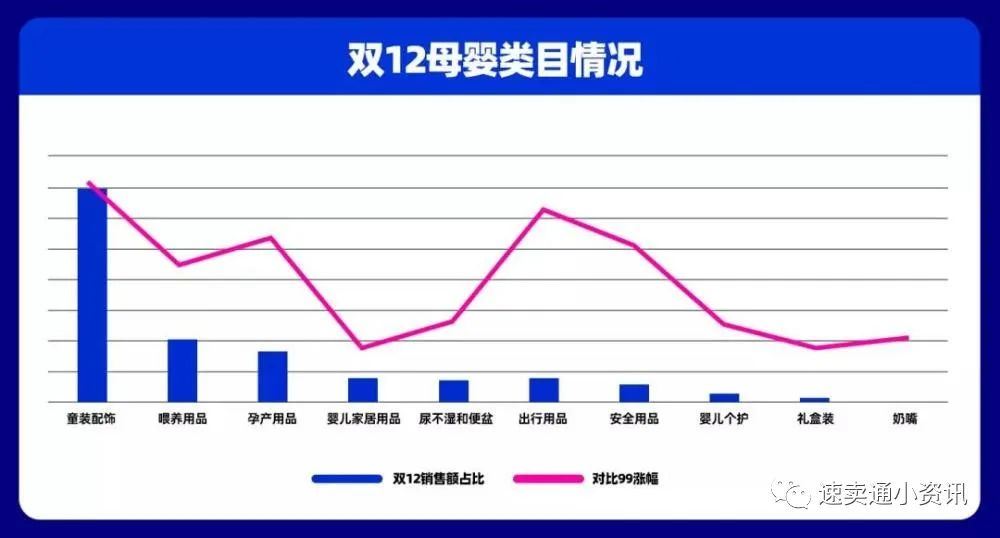 【Lazada产品推荐】抓住东南亚新商机，Lazada母婴用品热销产品大盘点!