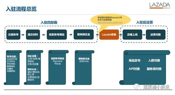 Lazada入驻条件新政策：缴纳3千保证金，新老卖家须知！