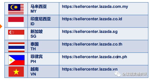 Lazada&shopee开店入驻需要哪些资质？