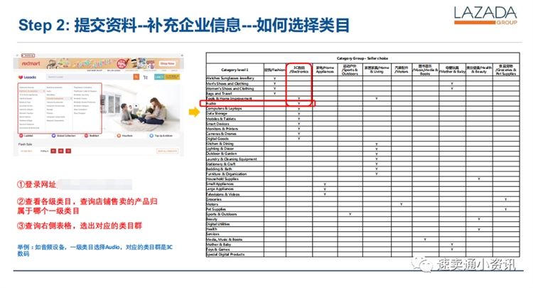 lazada开店流程图文实操，产品发布及审核结果相关问题看过来！