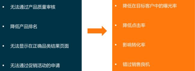 【Lazada新手开店】Lazada上传产品时选择正确类目的技巧