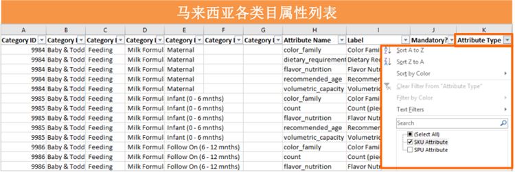 【Lazada新手开店】Lazada批量上传产品步骤详解