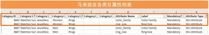 【Lazada新手开店】Lazada批量上传产品步骤详解