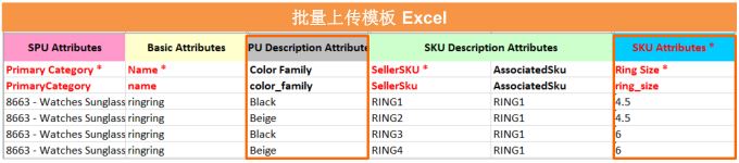 【Lazada新手开店】Lazada批量上传产品步骤详解