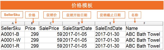 【Lazada​新手开店】Lazada如何批量更新价格、库存和内容？