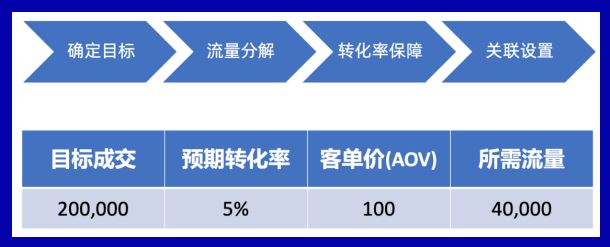 决战Lazada双十一大促，新手特训营带你轻松掌握大促节奏