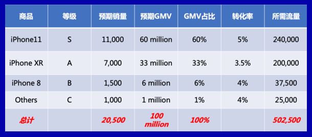 决战Lazada双十一大促，新手特训营带你轻松掌握大促节奏