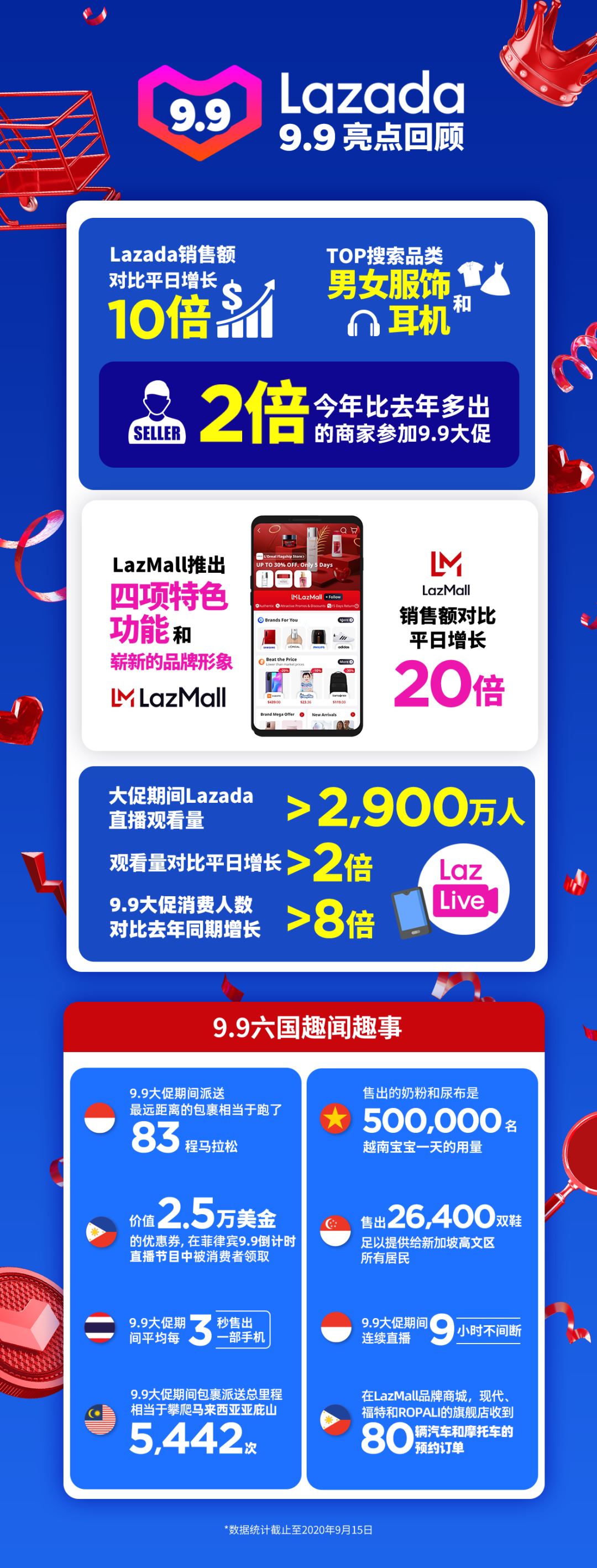 Lazada越南双周报VOL.3：爆品榜、大促亮点出炉，大卖喊你来“抄”爆单笔记！