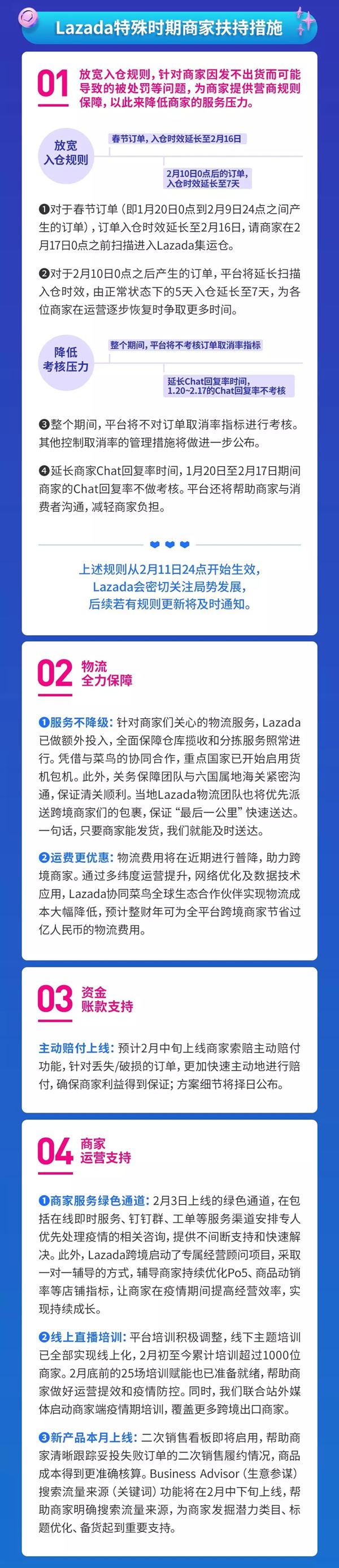 疫情之下，Lazada运营规则调整及平台纾缓措施