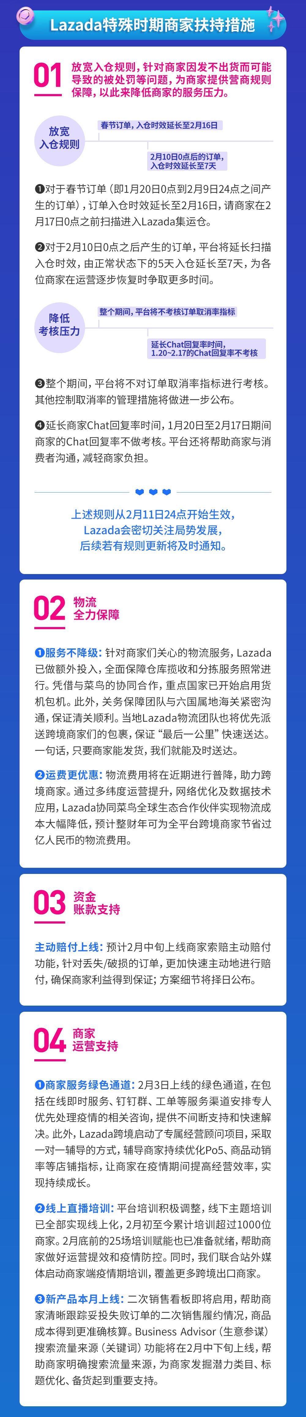 共克时艰—Lazada运营规则调整及平台纾缓措施