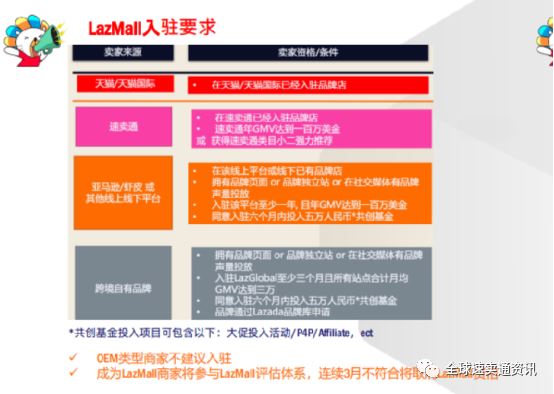 东南亚Lazada“母婴”“美妆”什么产品好做？行业热销&需求品类推荐