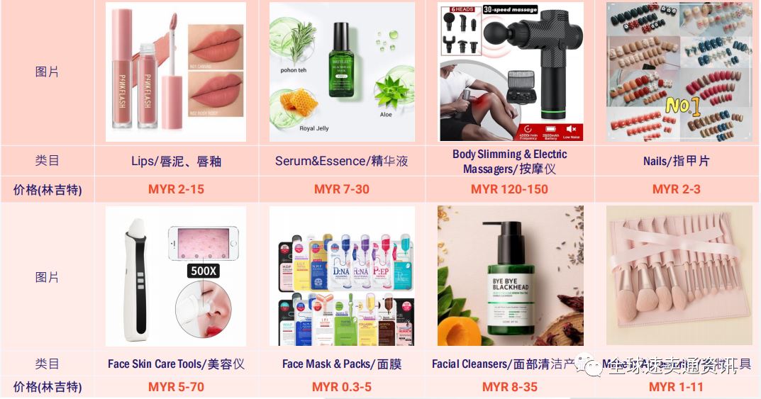 东南亚Lazada“母婴”“美妆”什么产品好做？行业热销&需求品类推荐