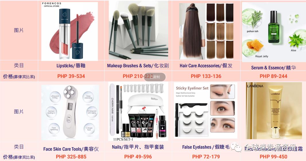 东南亚Lazada“母婴”“美妆”什么产品好做？行业热销&需求品类推荐