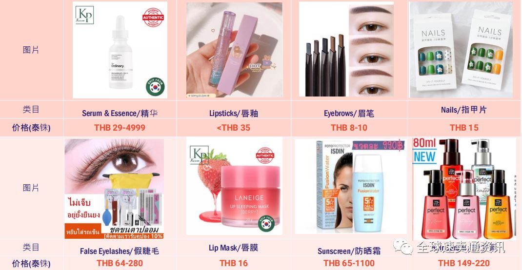 东南亚Lazada“母婴”“美妆”什么产品好做？行业热销&需求品类推荐