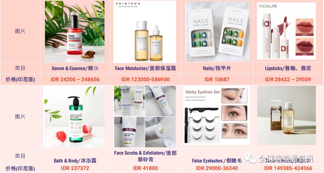 东南亚Lazada“母婴”“美妆”什么产品好做？行业热销&需求品类推荐