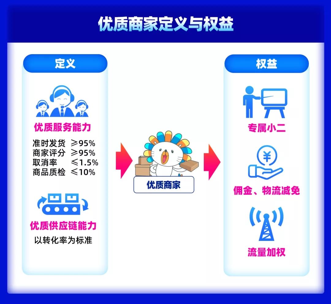 座无虚席！2021 Lazada 商家大会推出跨境商家成长激励计划